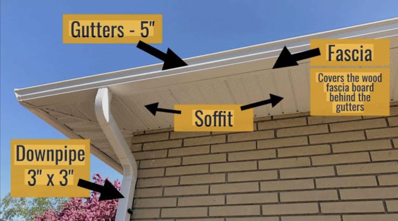 Gutter fascia soffit and downspout diagram